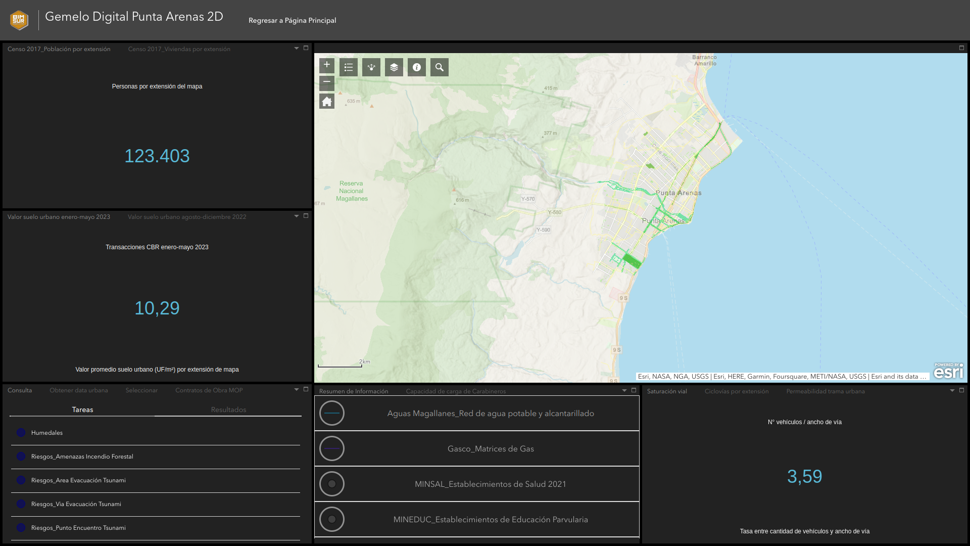 Gemelo Digital Punta Arenas 2D